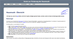 Desktop Screenshot of hausmusik.ch